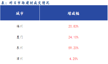 <a href='https://www.mysteel.com/' target='_blank' style='color:#3861ab'>Mysteel</a>早报：福建<a href='https://jiancai.mysteel.com/' target='_blank' style='color:#3861ab'>建筑钢材</a>早盘价格预计持稳运行