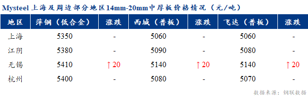 表格

描述已自动生成