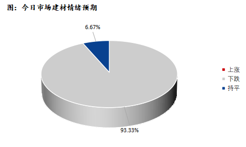 <a href='https://www.mysteel.com/' target='_blank' style='color:#3861ab'>Mysteel</a>早报:深圳建筑钢材早盘价格预计盘整偏弱运行