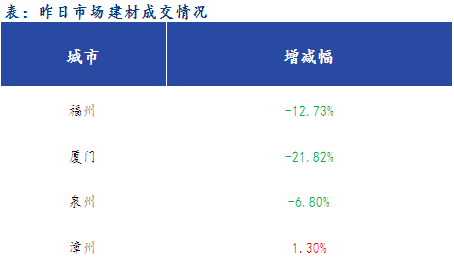 <a href='https://www.mysteel.com/' target='_blank' style='color:#3861ab'>Mysteel</a>早报：福建<a href='https://jiancai.mysteel.com/' target='_blank' style='color:#3861ab'>建筑钢材</a>早盘价格预计盘整趋强运行