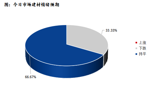 <a href='https://www.mysteel.com/' target='_blank' style='color:#3861ab'>Mysteel</a>早报：<a href='https://shenzhen.mysteel.com/' target='_blank' style='color:#3861ab'>深圳</a>建筑钢材早盘价格暂稳观望