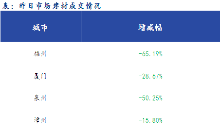 <a href='https://www.mysteel.com/' target='_blank' style='color:#3861ab'>Mysteel</a>早报：福建<a href='https://jiancai.mysteel.com/' target='_blank' style='color:#3861ab'>建筑钢材</a>早盘价格预计继续偏弱运行