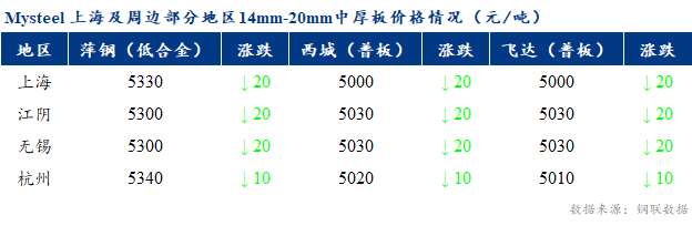 表格
描述已自动生成