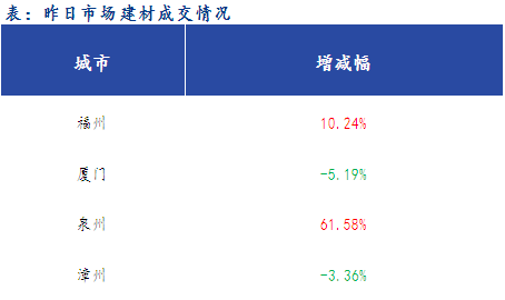 <a href='https://www.mysteel.com/' target='_blank' style='color:#3861ab'>Mysteel</a>早报：福建<a href='https://jiancai.mysteel.com/' target='_blank' style='color:#3861ab'>建筑钢材</a>早盘价格预计稳中趋弱运行
