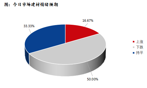 <a href='https://www.mysteel.com/' target='_blank' style='color:#3861ab'>Mysteel</a>早报:深圳建筑钢材早盘价格预计盘整偏弱运行