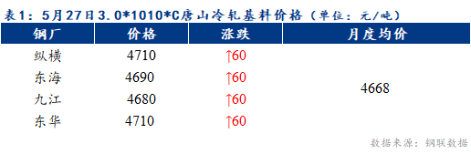 Mysteel早报：天津冷轧及镀锌板卷价格预计平稳运行