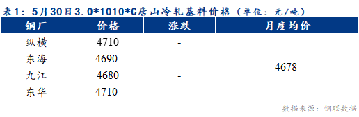 Mysteel早报：天津镀锌板卷价格或将上涨20元/吨