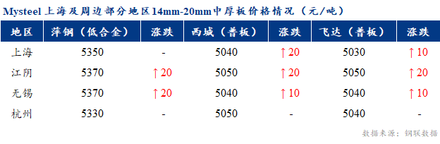 表格

描述已自动生成