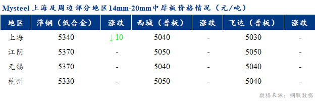 表格

描述已自动生成