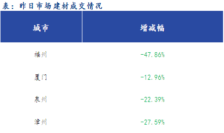 <a href='https://www.mysteel.com/' target='_blank' style='color:#3861ab'>Mysteel</a>早报：福建<a href='https://jiancai.mysteel.com/' target='_blank' style='color:#3861ab'>建筑钢材</a>早盘价格预计偏稳运行